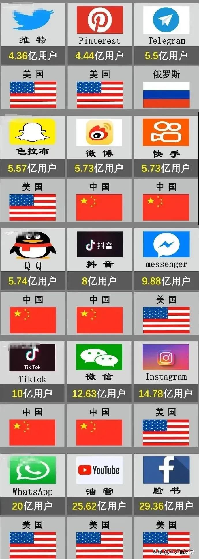前十五的科技公司中，居然没有一个是欧盟的。看来欧洲真的是没落了。

曾经不可一世