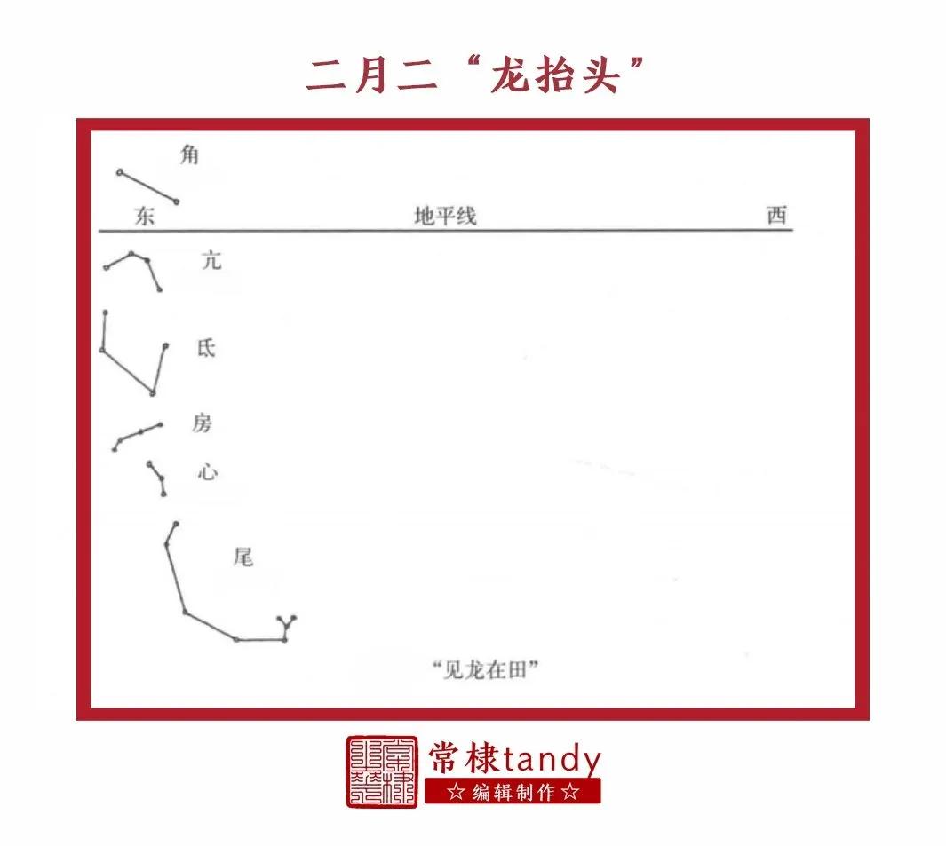 二月二，“龙抬头”