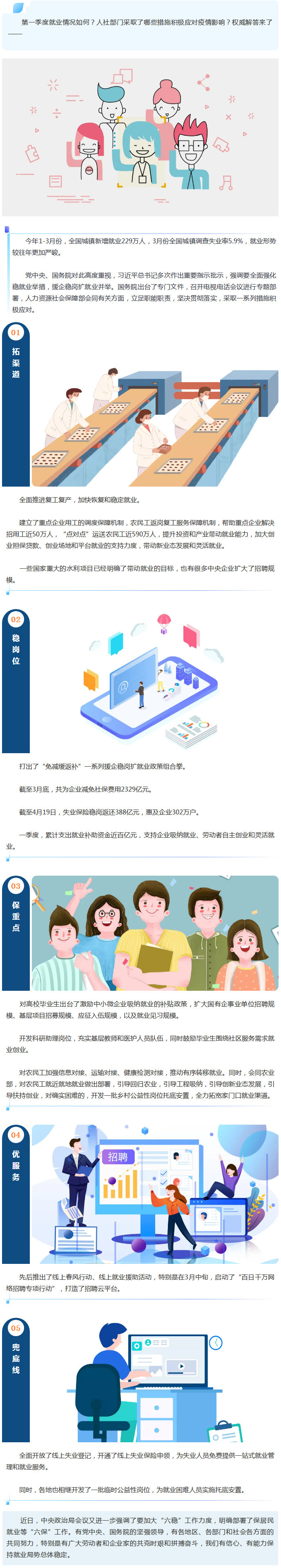 【第一季度就业情况如何？人社部