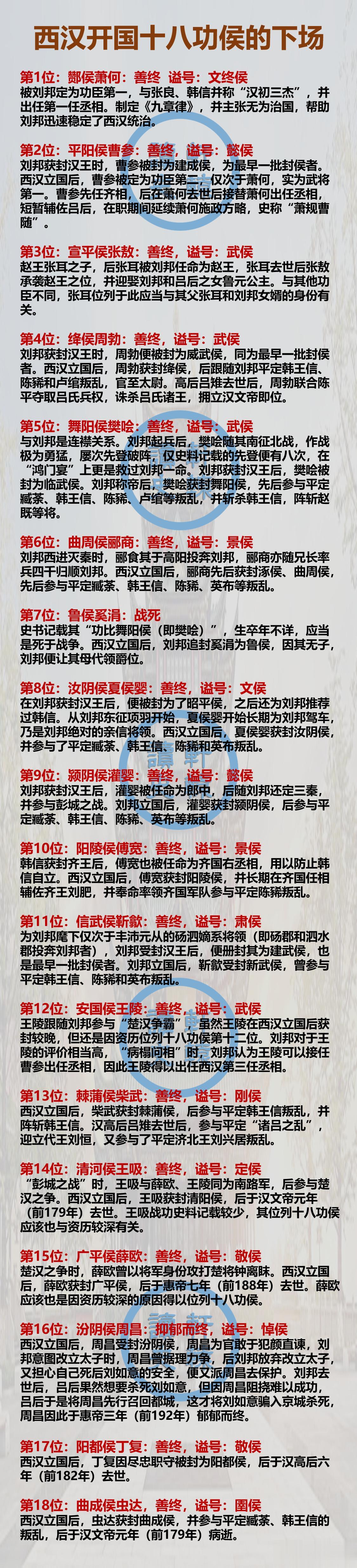 西汉开国十八侯与明朝开国功臣结局比较
 
相比朱元璋动辄诛杀功臣的态度，刘彻可称