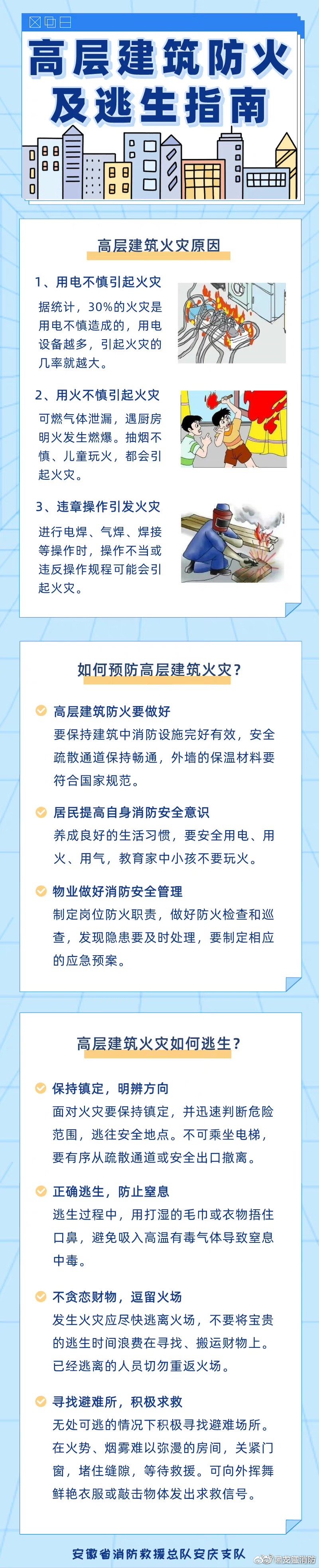【高层建筑发生火灾如何逃生？】