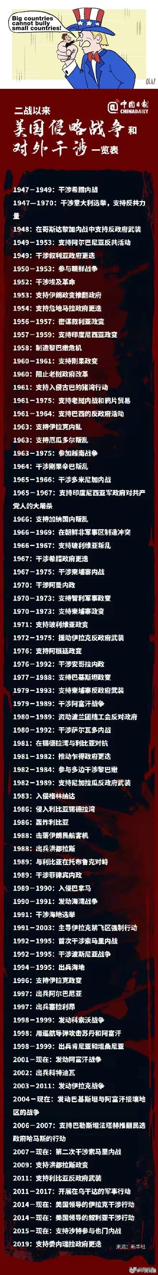 美国到底欺负了多少小国？这里有一份二战以来美国侵略战争和对外干涉一览表。 ​​​