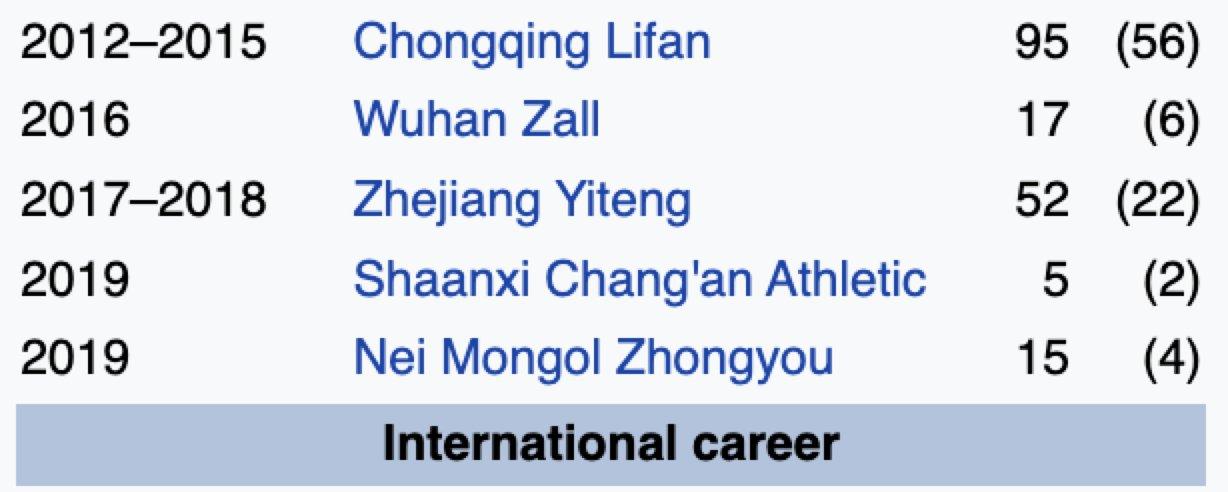 ASPI的一句话挺令人心酸的，他说：如果你想了解中国足球，请看看巴西前锋古托曾经