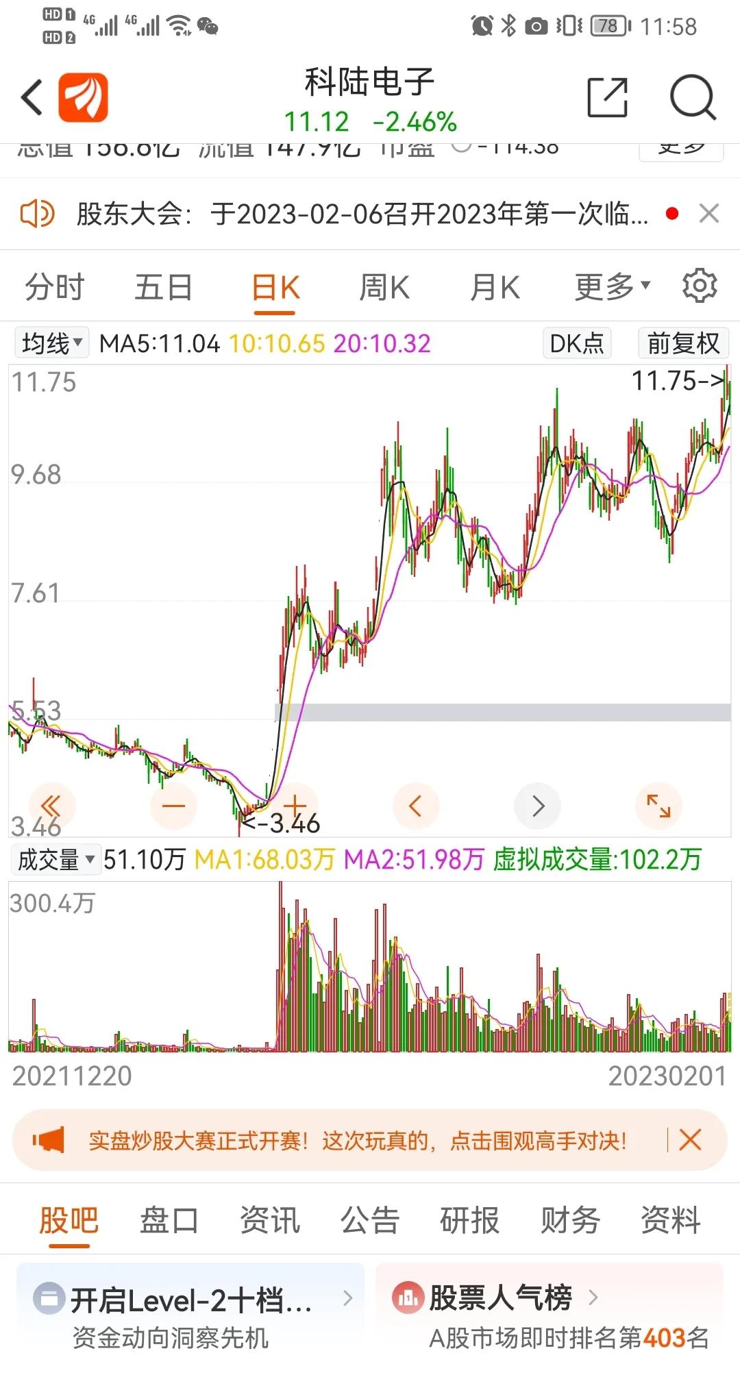 科陆电子，这形态啊，让我一下子想起隆基股份（隆基绿能还没有改名的时候），就是在这