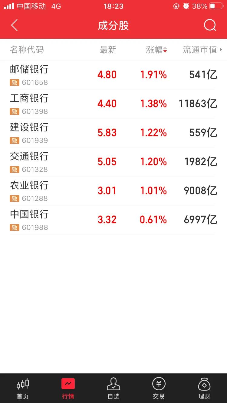 不惧外围银行股暴跌，我们国有大行A股一支独秀，为什么，就是因为我们有国家在背后背