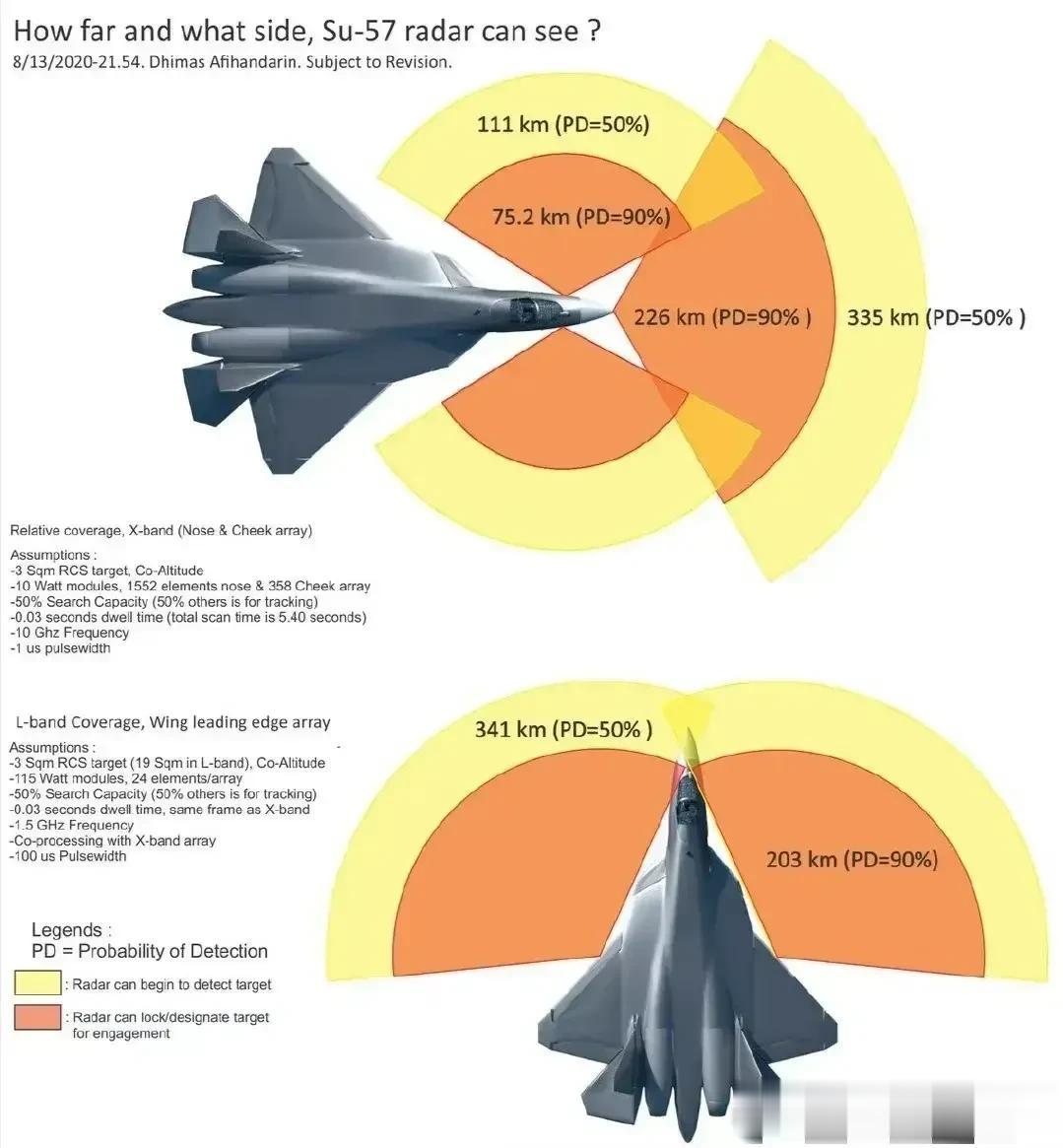 英国国防部的一份新报告称，俄空天军的一架苏-57战斗机从约400公里的距离上击落