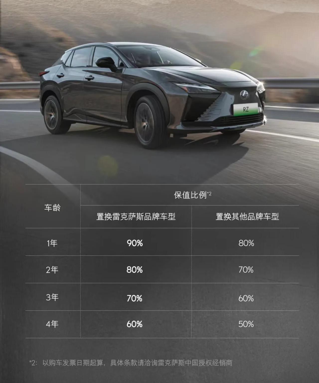 看图不说话，这应该是现在最保值的电动车了吧