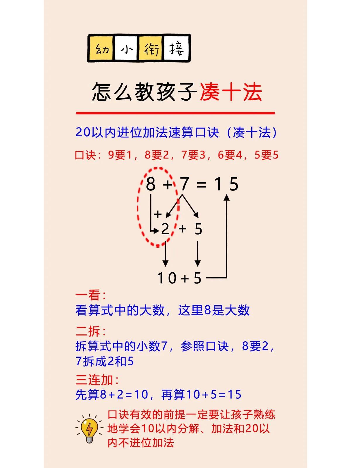 我的天啊，你家孩子还学不会这破十法、凑十法、平十法？那可能是方法问题了！
凑十法