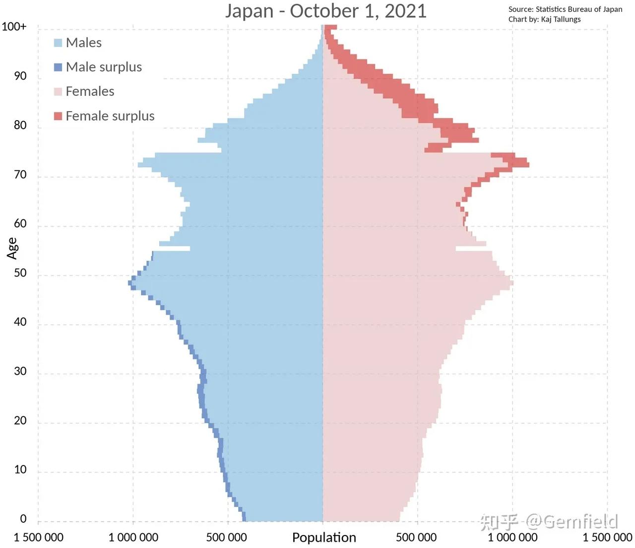 日本去年新生儿数首次跌破80 万，连续 7 年减少！2022年日本新生儿数量为7
