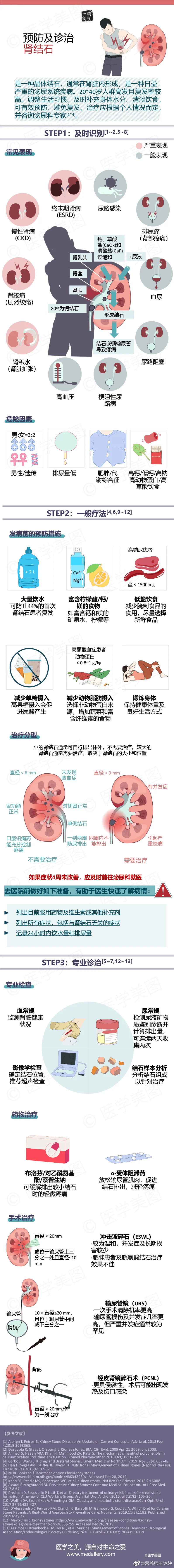  ——关于：【诊治和预防肾结石】相关内容分享给大家！ ​​​