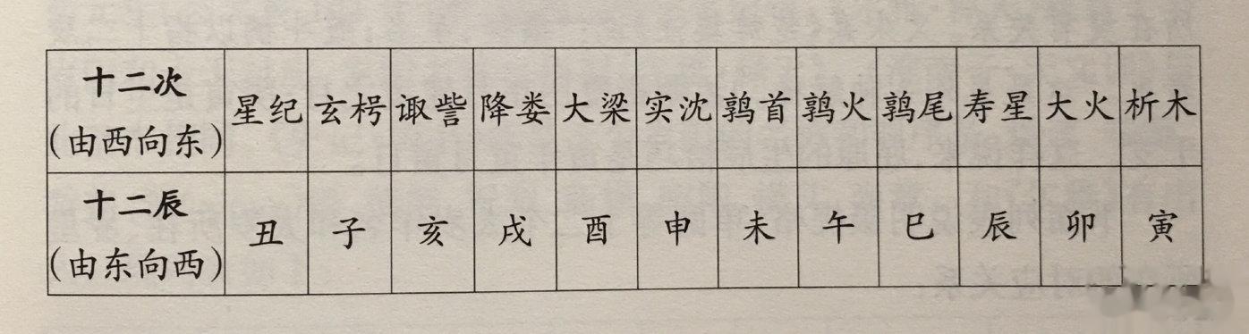 “犯太岁”我也不知道是怎么回事，我就知道“太岁纪年法”。#东壁探微# “太岁纪年