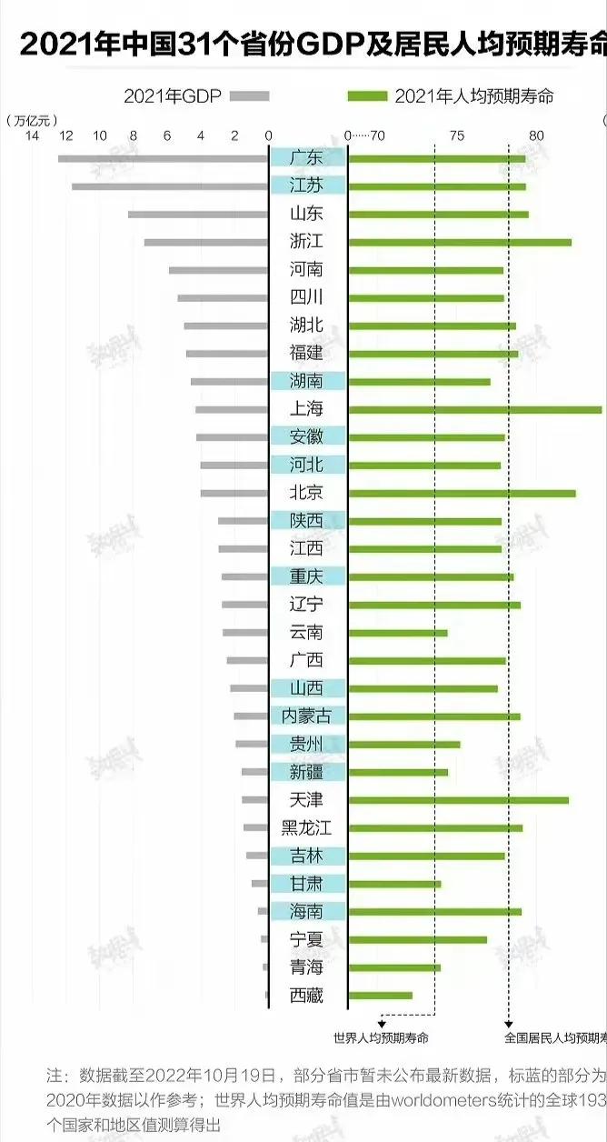 真是搞不懂，男性平均预期寿命比女性短，为什么退休还比女性晚？说好的男女平等呢？
