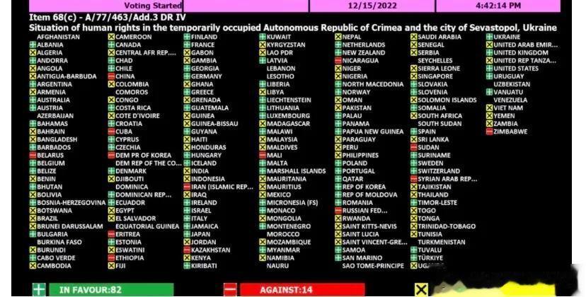 联合国大会又搞了一个针对俄罗斯