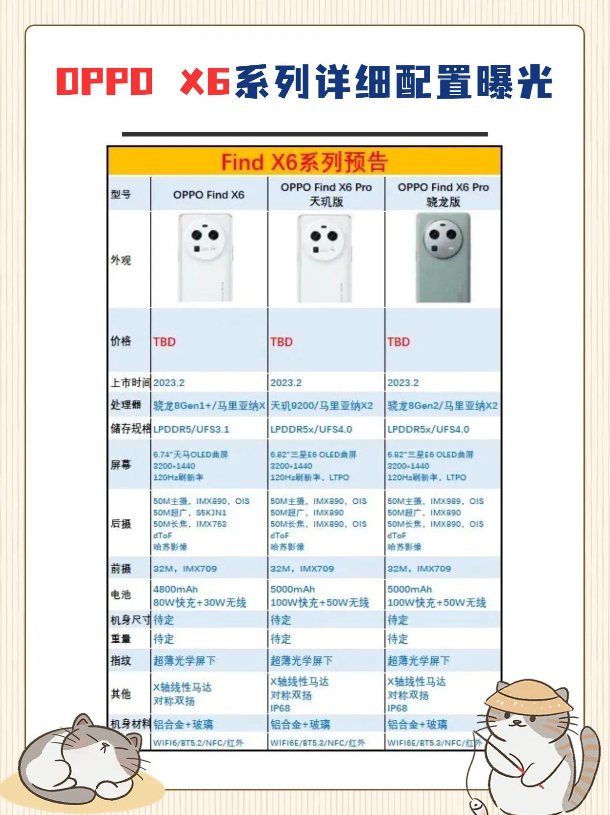 OPPO Find X6全系列