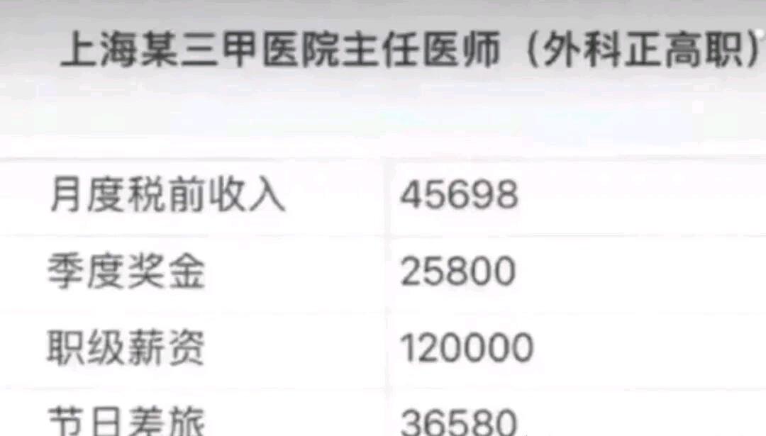 近日，上海某三甲医院主任医师晒出自己一年的收入，累计达到250万元，受到大家的热