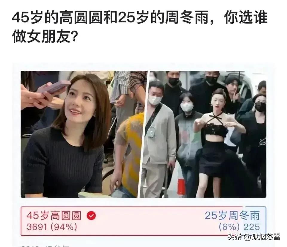 ​某平台就“45岁高圆圆和25岁周冬雨，你选谁做女朋友？“”进行了网调，​结果竟