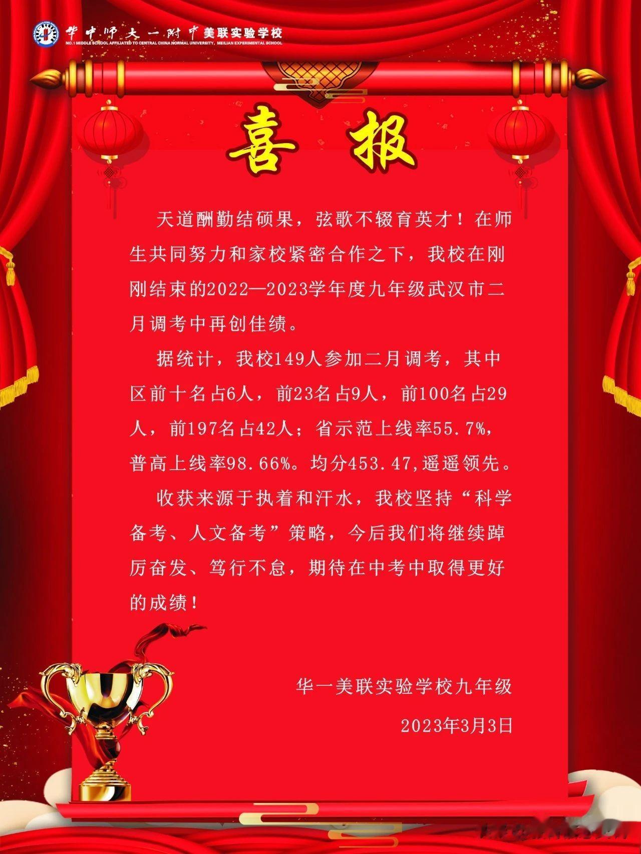 华一美联今年这一届初三学生二调成绩揭晓了！

• 区前十名占6人，前23名占9人