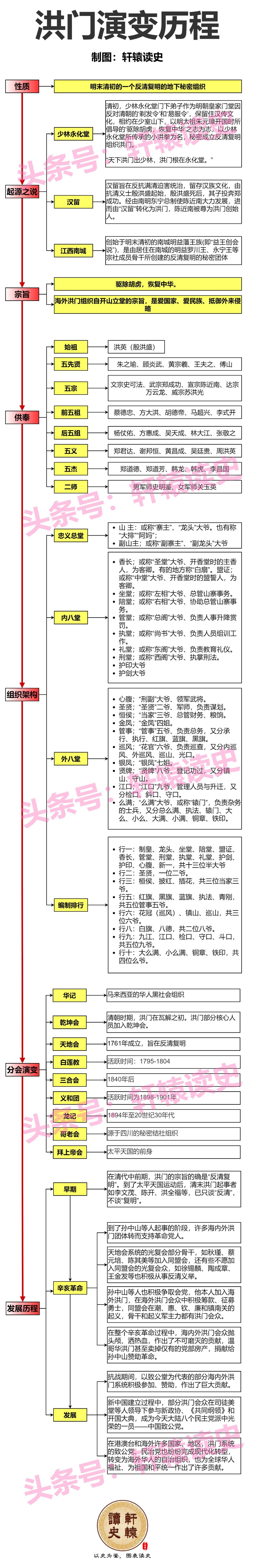 洪门虽然是一个帮会组织，但对中国革命做出过重要贡献。
 
尤其在抗战期间，以致公