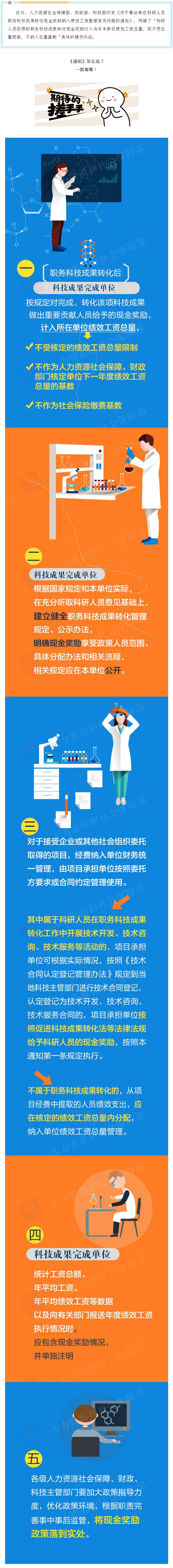【：好消息！职务科技成果转化现