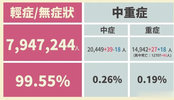 关于放开后，我们的医疗资源会不