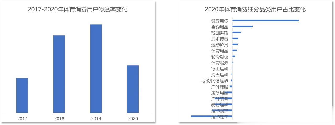 听说“歪头杀吊环王”刘洋是因为大拇指抽筋意外帅出圈？实不相瞒，这种感觉平时练握力