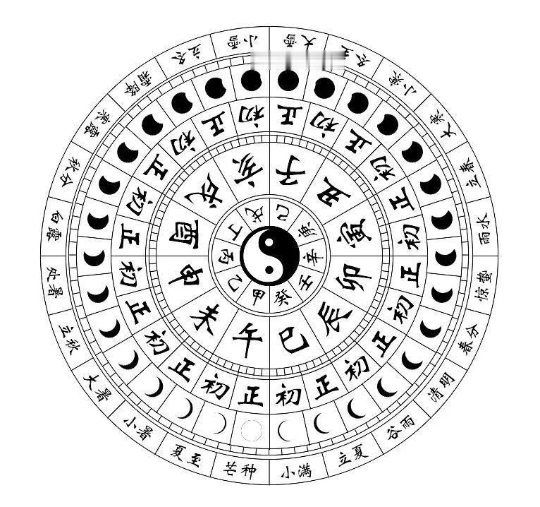黄帝时代，因有蚩尤神扰乱，黄帝忧民之若，遂与蚩尤大战於涿鹿之野，流血百里不能治之