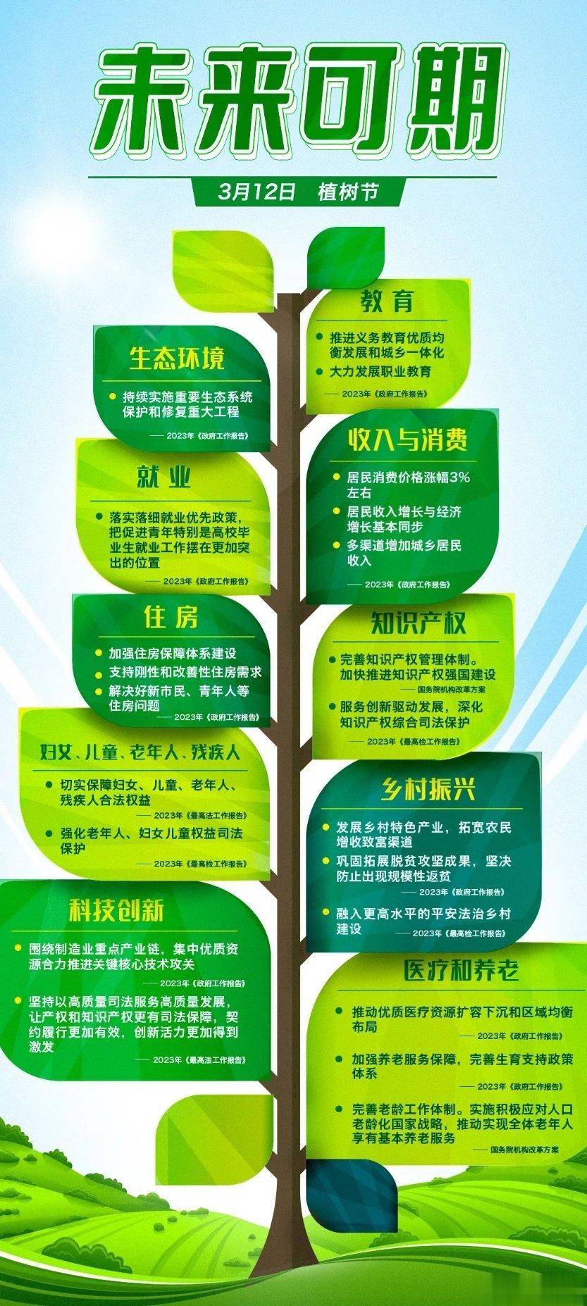  快来收下这幅“树”状图！与你我息息相关！ ​​​