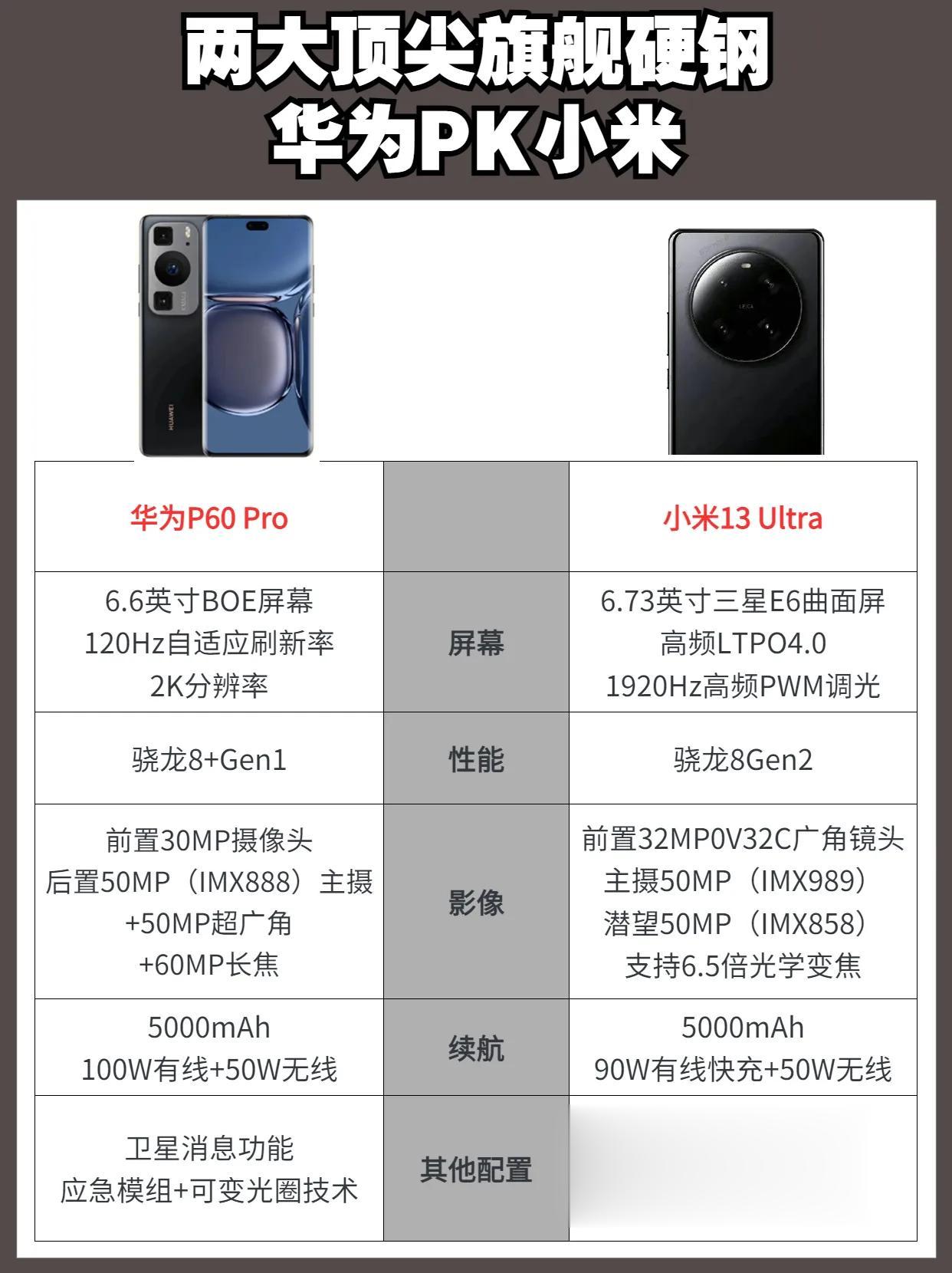 两大顶尖旗舰即将发布 小米13Ultra和华为P60Pro来了，你更喜欢哪一款呢