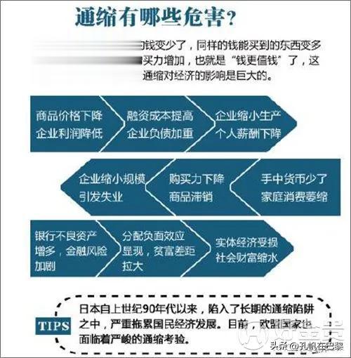 增发的钱在金融系统和国企手中，没留到私人企业和普通民众手中，所以普通人需要的消费