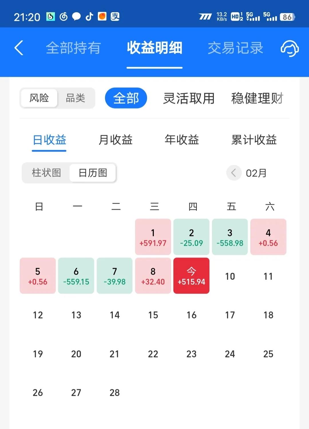 今天终于算是大红一次，本月第二次大红，不容易啊。今天全靠半导体和白酒了，新能源已