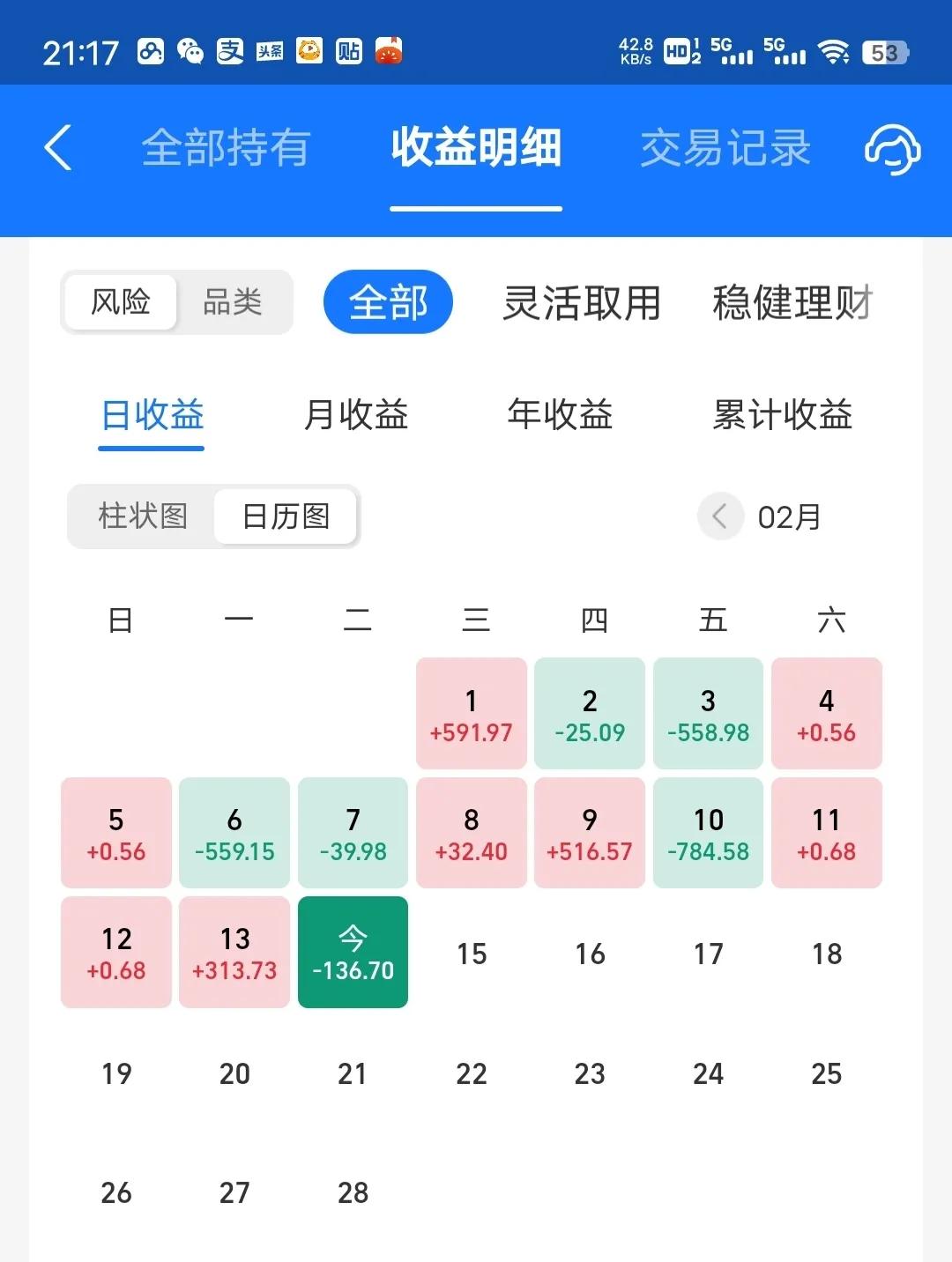 今天收益更新了，跟预估的差不多，亏损0.28%左右，没有打过老对手。今天再次被新