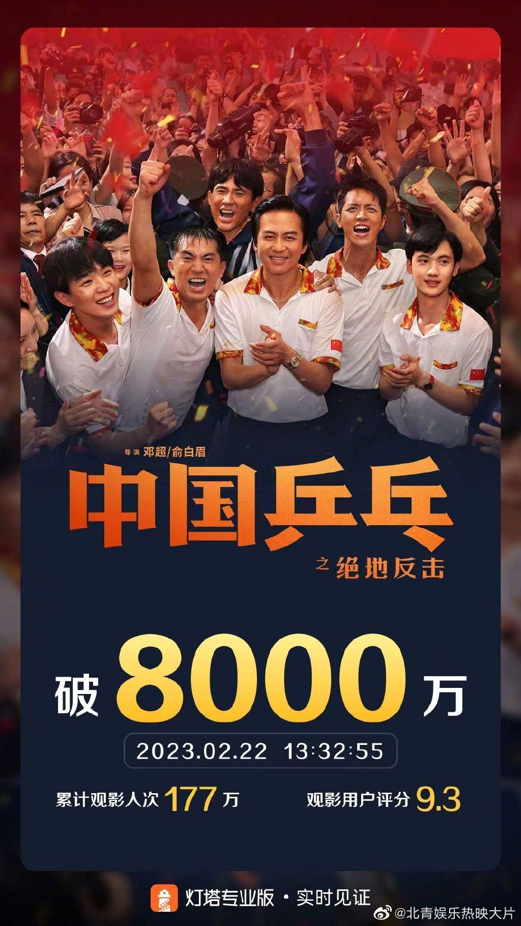 #中国乒乓之绝地反击票房破8000万# 据灯塔专业版实时数据，截至2月22日13