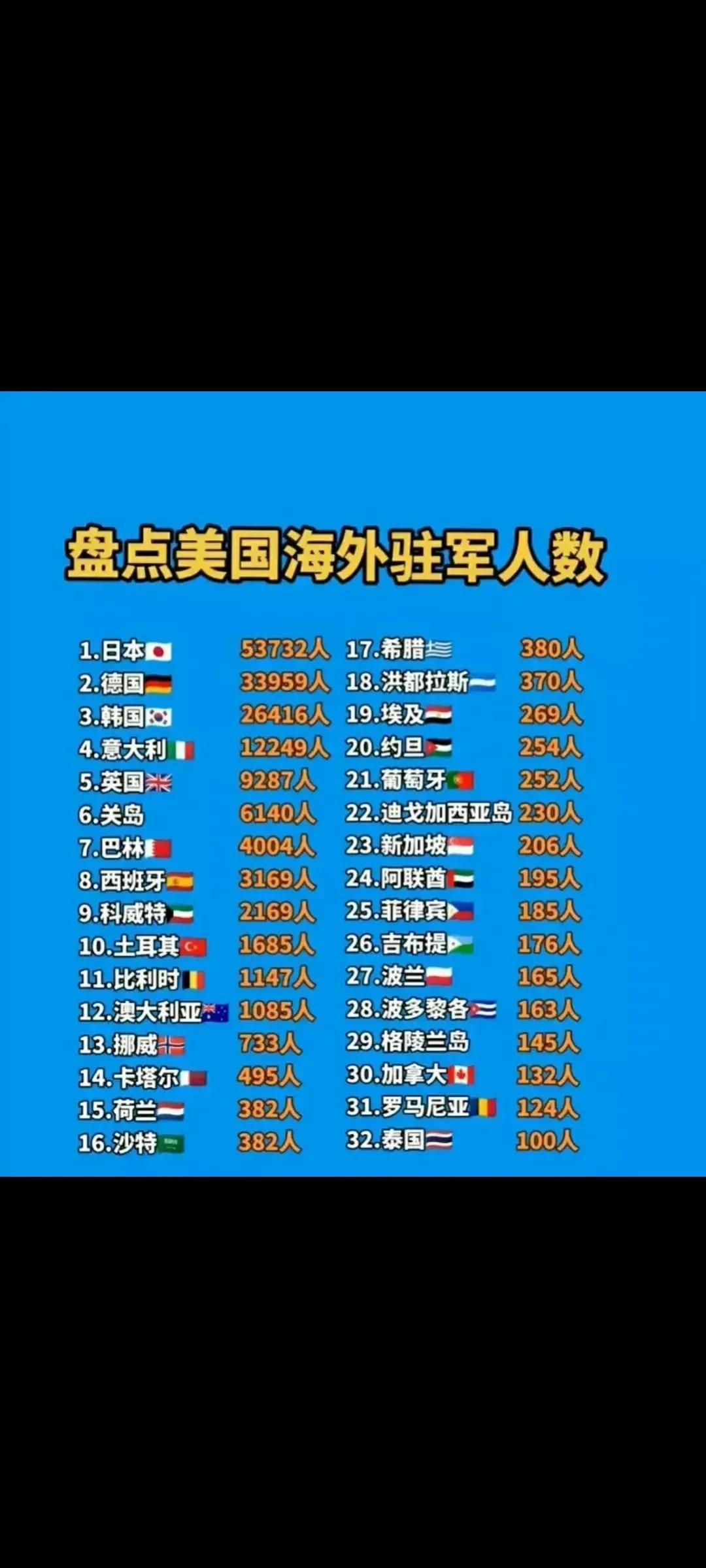 美国在30多个国家驻军，包括英国、德国、韩国、日本、澳大利亚等，那这些国家为什么