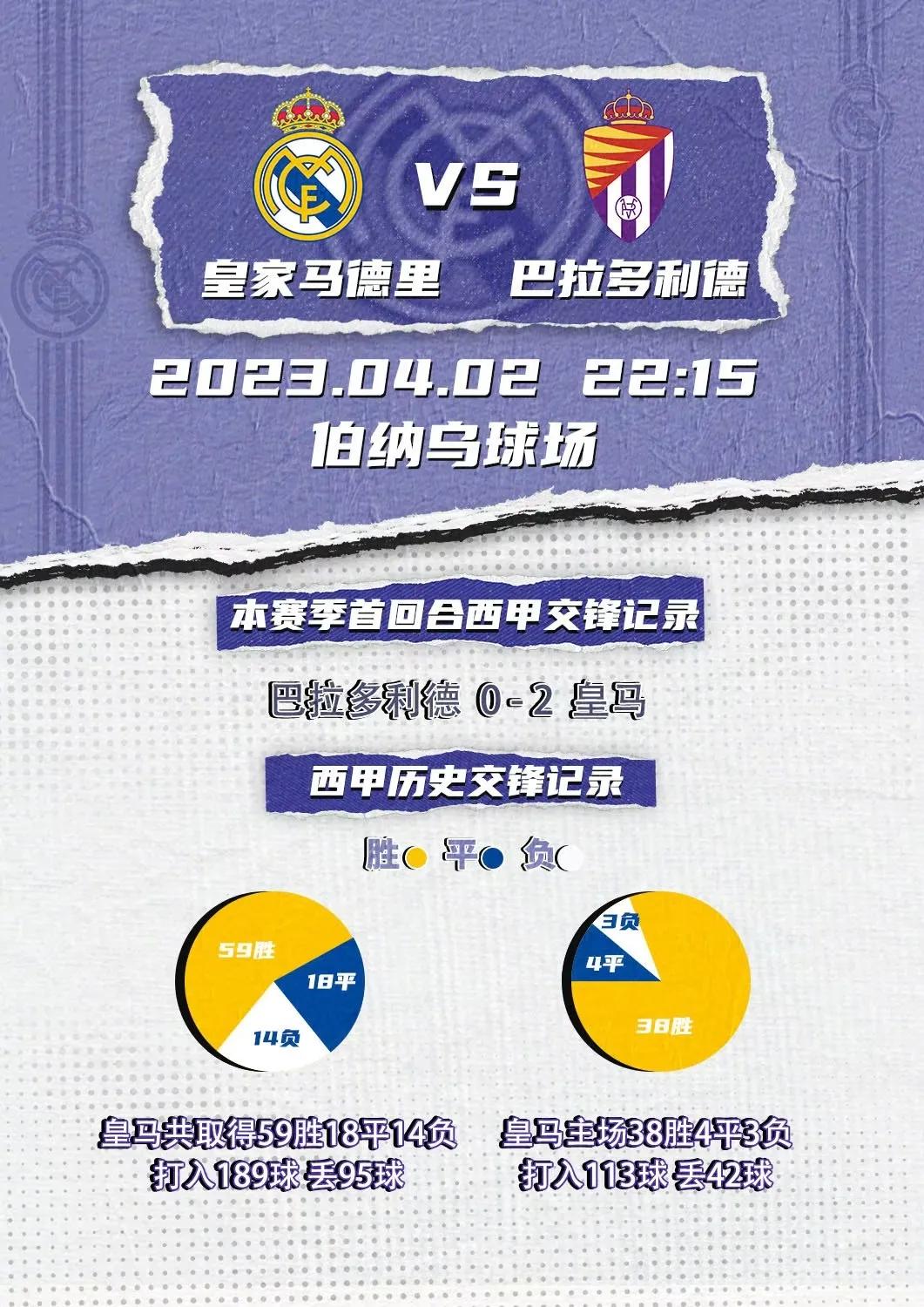 足坛疯狂一夜：皇马将在主场迎战巴拉多利德，纽卡斯尔联对阵曼联，罗马对阵桑普多利亚