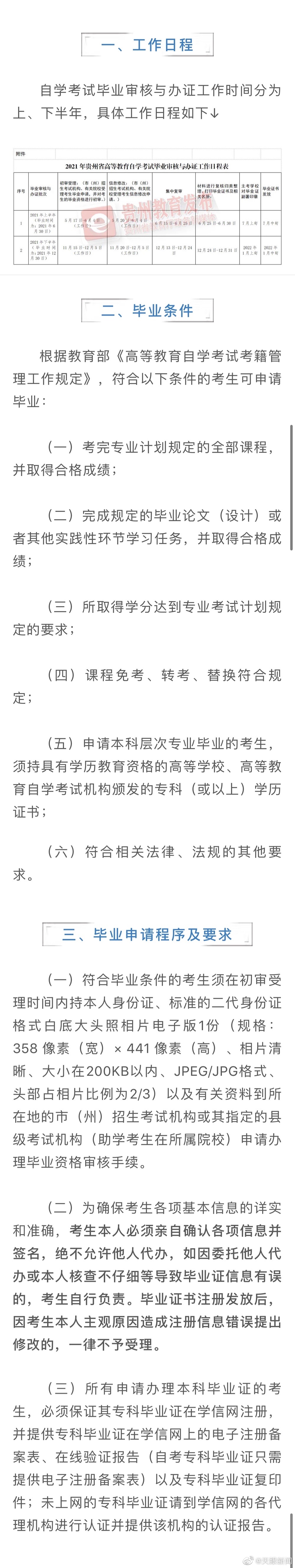 【速看！ 】2021年贵州省高