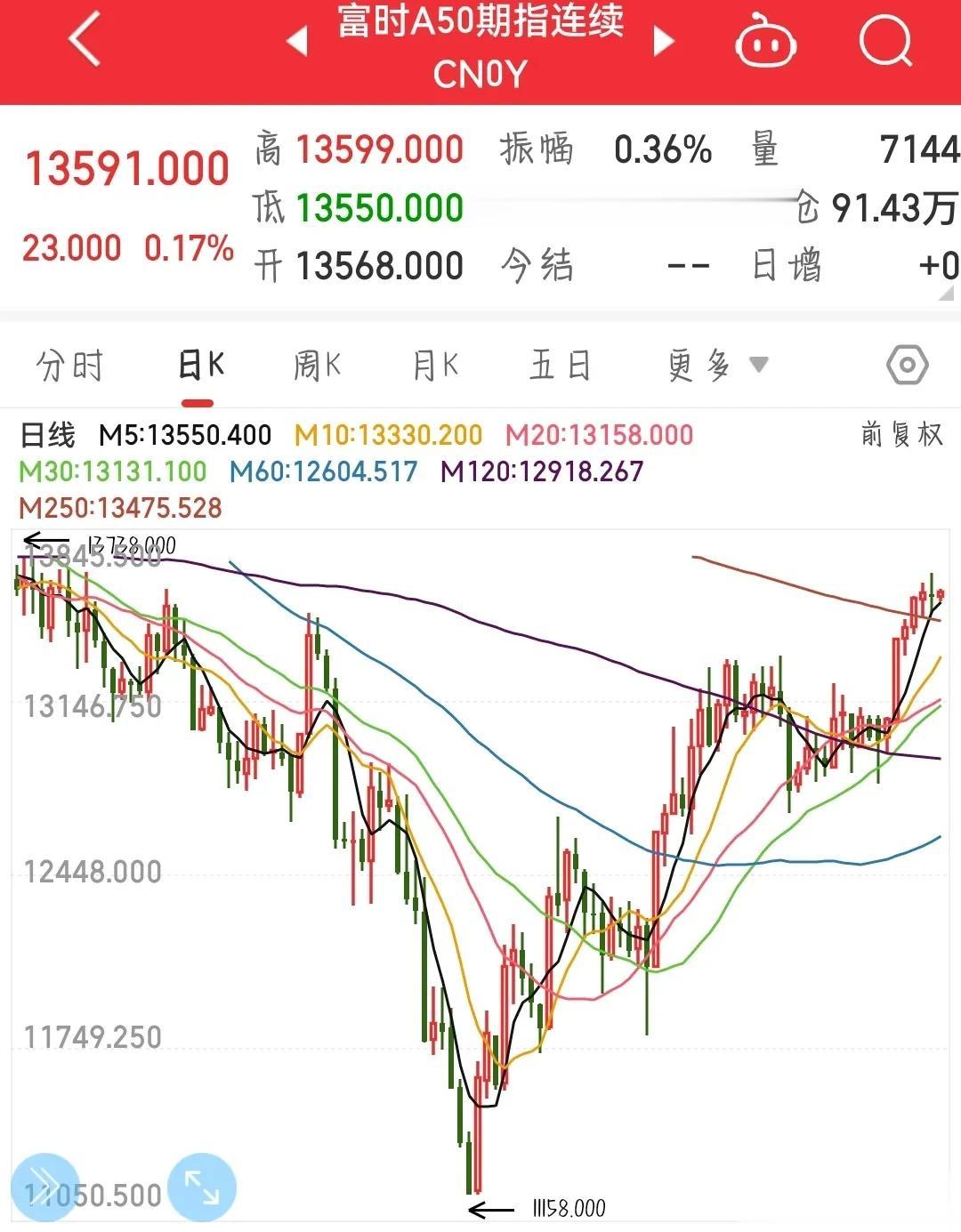这一数据一出现，周五的行情基本