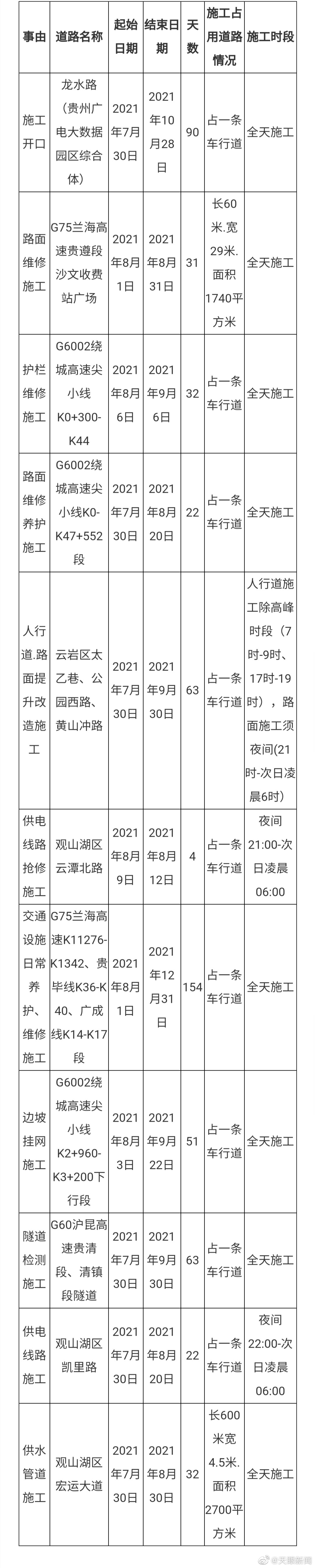 【】近日，贵阳市公安交通管理局