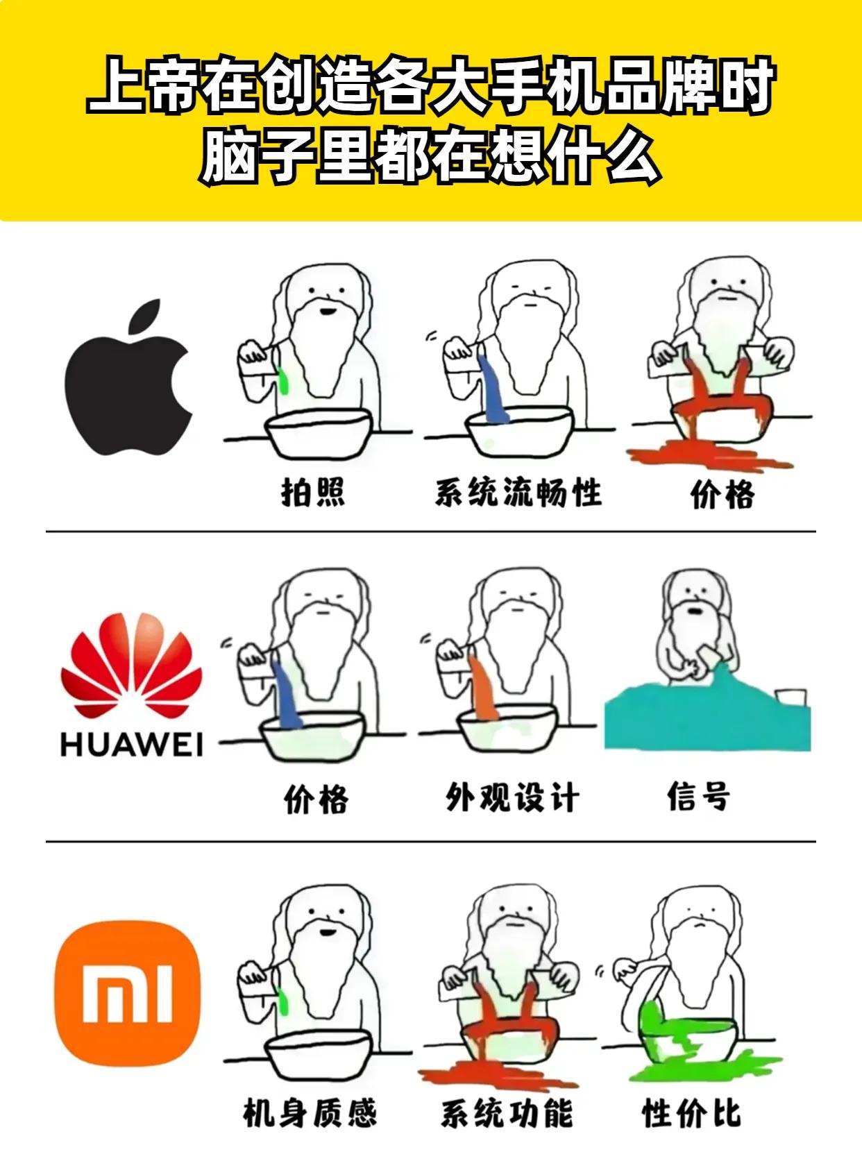 上帝在创造各大品牌手机时，脑子