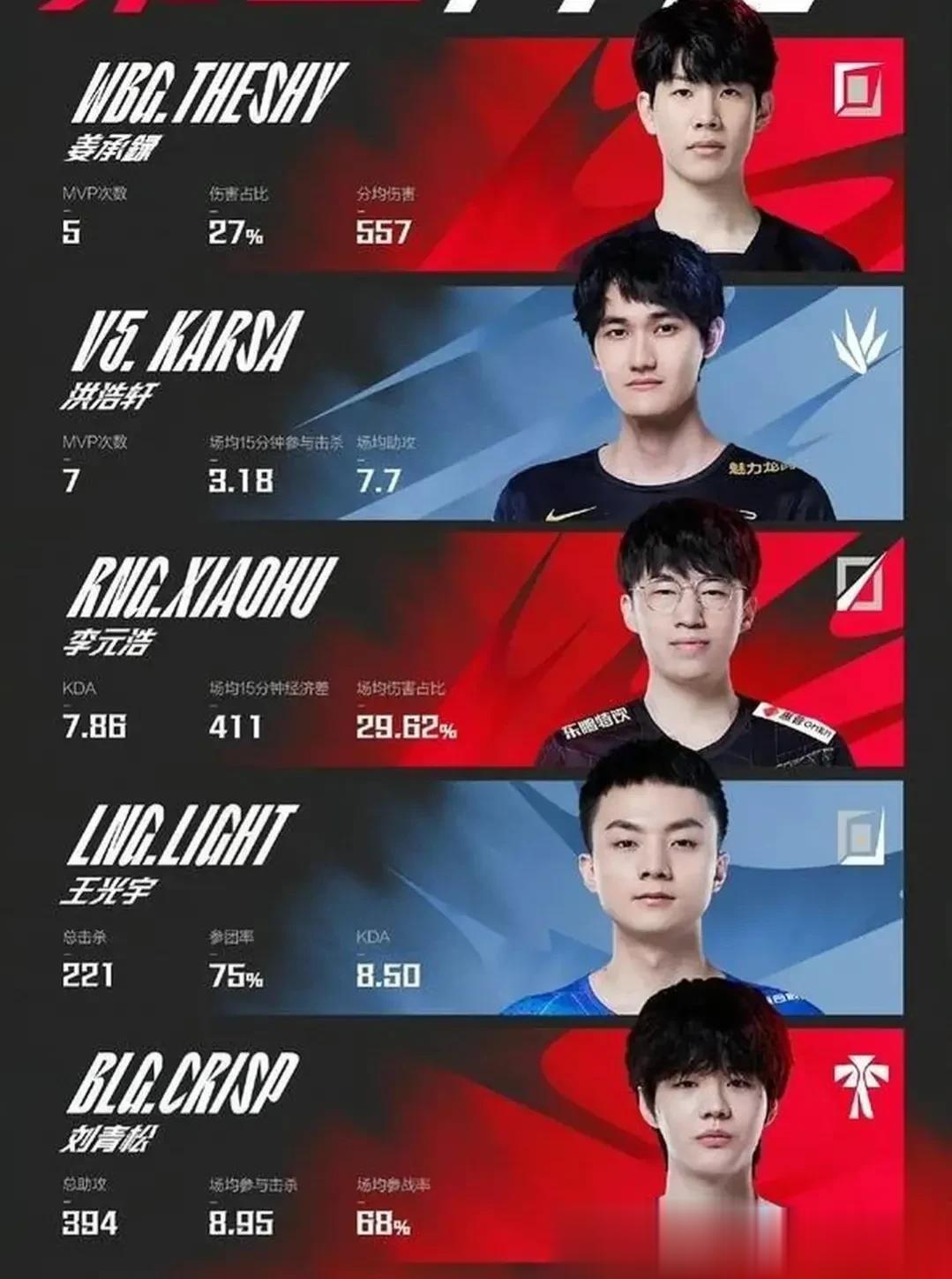 目前lpl已经三艘银河战舰了，