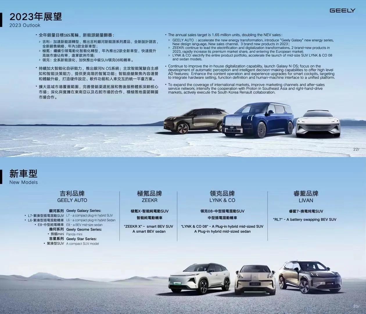 吉利的新能源汽车盘子：

- 吉利品牌主打20万以下市场，吉利品牌下有三个产品序