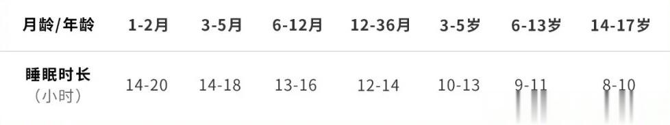  晚上是生长激素分泌的高峰，在睡眠状态下长个更快，如果孩子睡眠不好，或睡眠不充足
