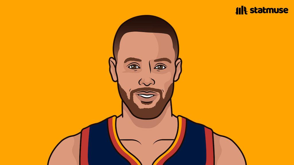 库里能排进NBA历史前十吗？
乔丹、贾巴尔、拉塞尔、张伯伦、魔术师、伯德、邓肯、