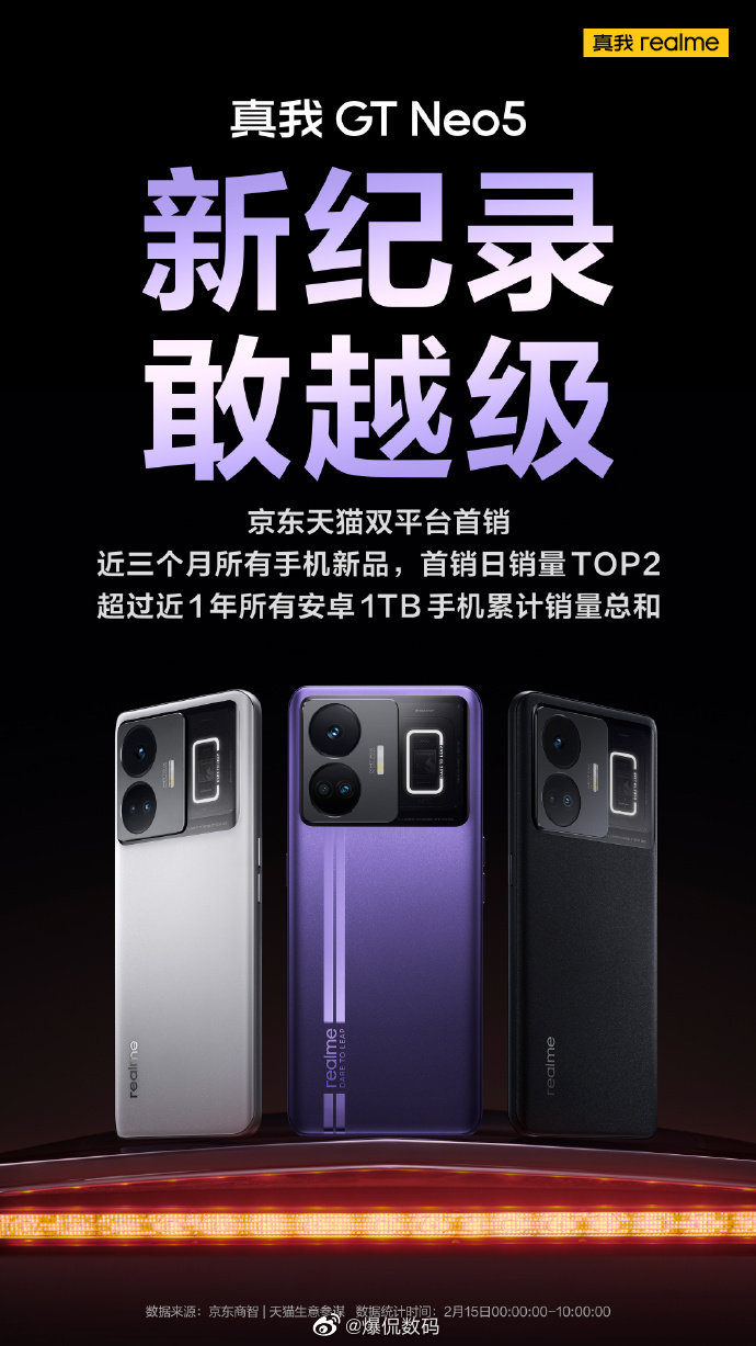 不加定语怎么做海报？不过话说回来，真我GT Neo5这个销量还是可以的。 ​​​