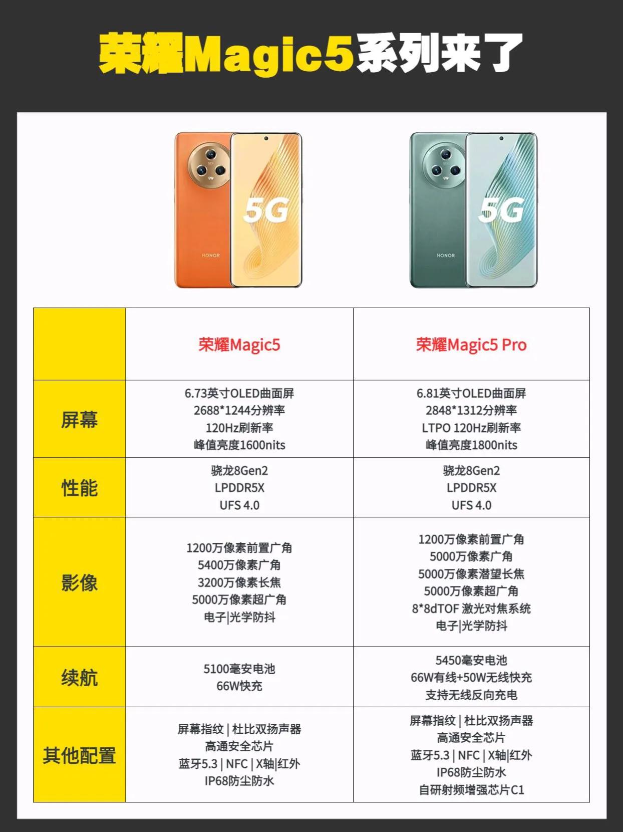 荣耀Magic5系列来了，如果是你，你会选哪款? 荣耀magic5系列 #荣耀m