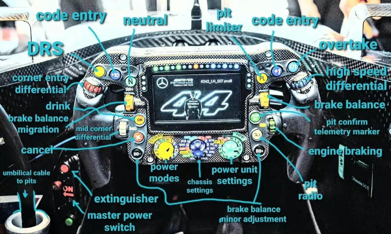 【F1】汉密尔顿的方向盘！