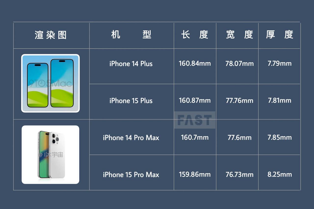  iPhone 15 Plus和iPhone 15 Pro Max详细尺寸数据出