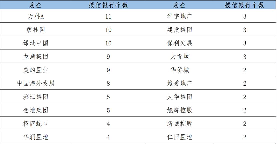 2022年是房地产行业具有标志