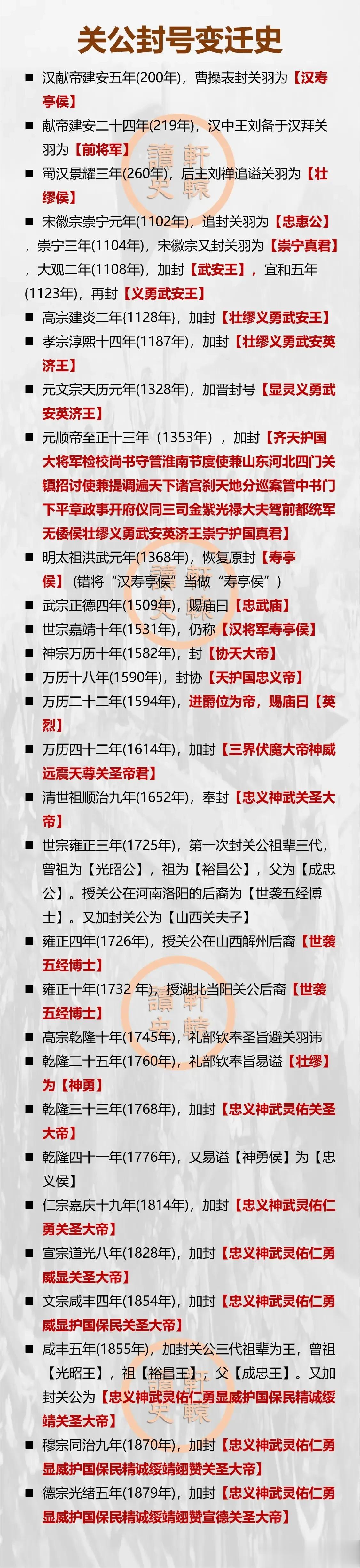 看看历代帝王对关羽的封号，就知道关羽的政治地位有多高了。

此外，关羽被儒家尊为