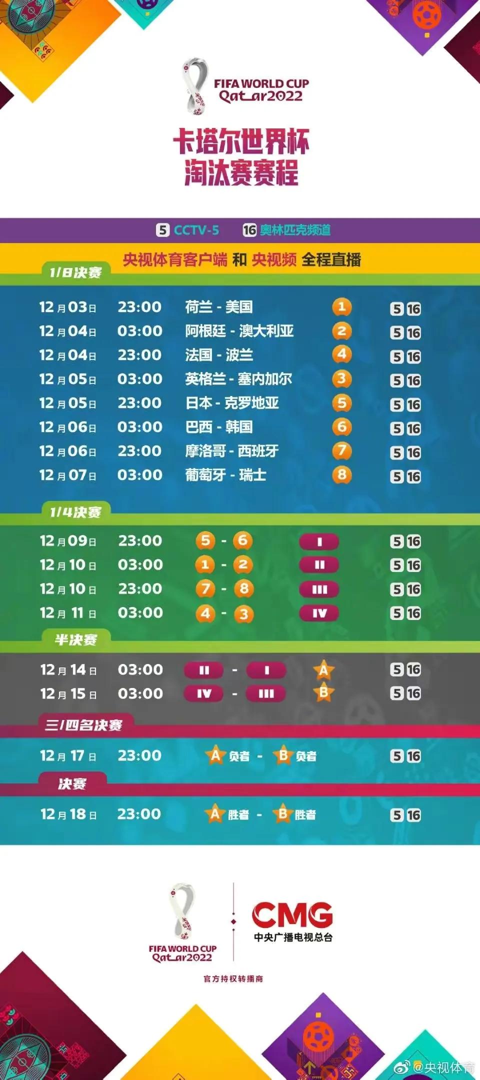 世界杯:小组赛全部结束！16强