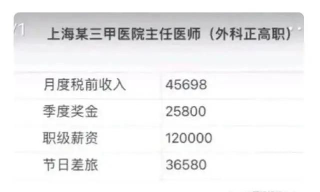 
注意到网上流传的一张上海三甲正主任医师年收入图片，列表中详细列举了医生年收入的